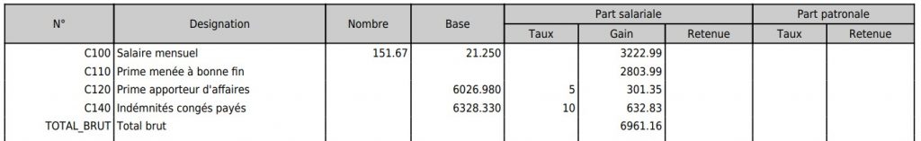 Comprendre Sa Fiche De Paie En Portage Salarial Uncdi